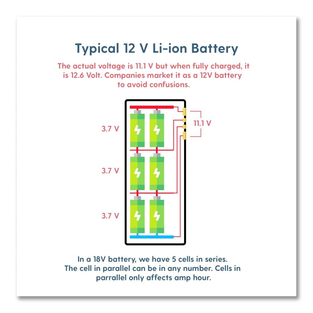 Li-Ion cell internal structure