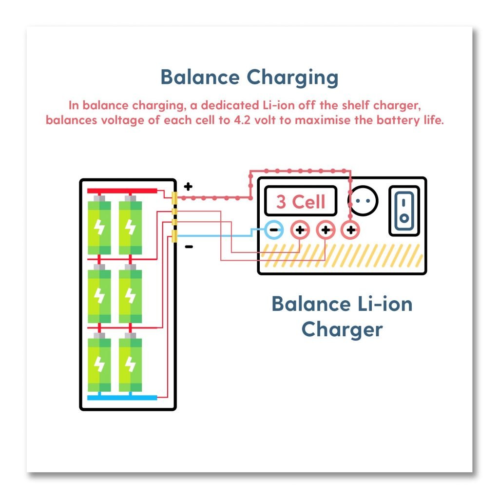 Balance Charging a Li-ion Battery