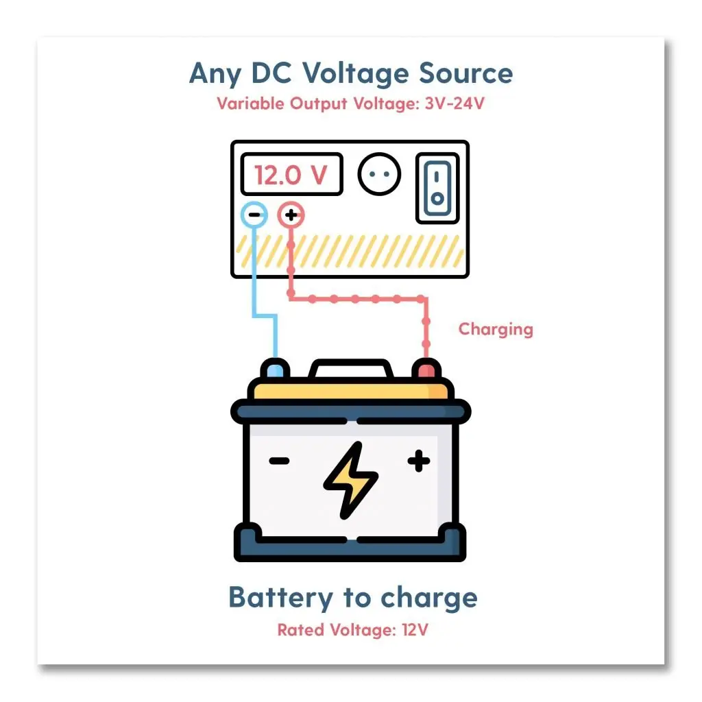 Charging polarity of a battery