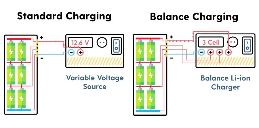 Balance vs un balance charging