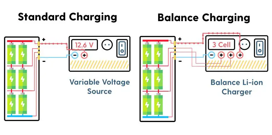 Balance vs un balance charging