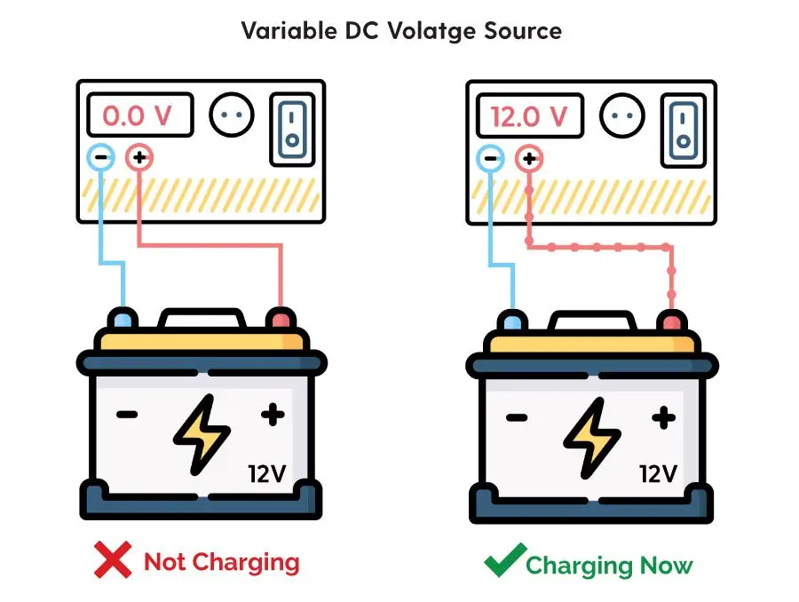 Charging battery basics