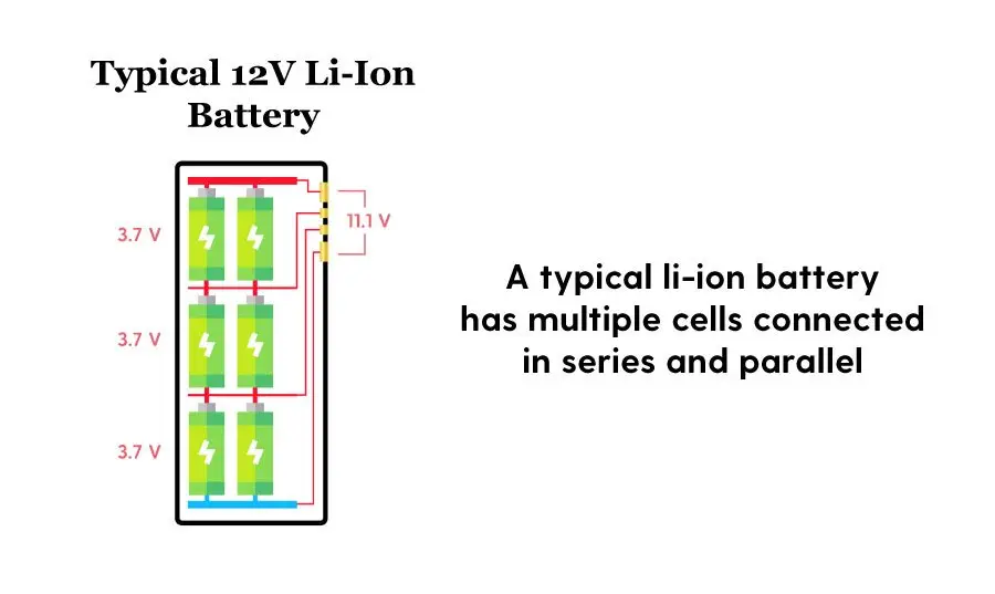 Li-ion battery internal cell configuration