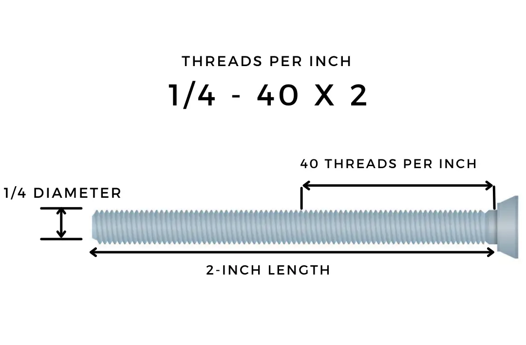 How to Measure Screw Thread Size TC Tools
