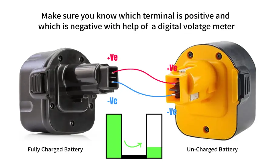 An image of a cordless drill battery charging another cordless drill battery