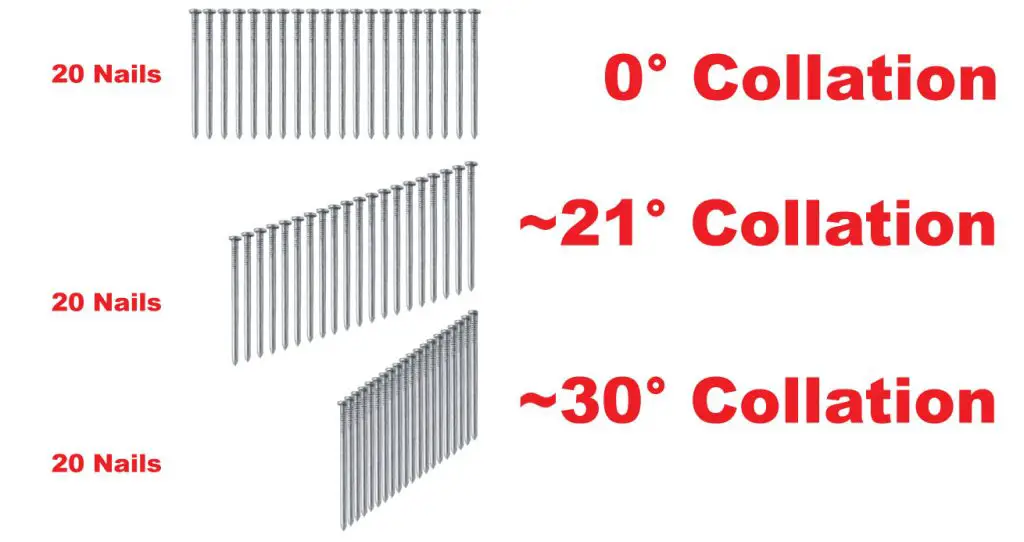 Dewalt 21 degree vs 30 degree Framing Nailer [Buy THIS] TC Tools