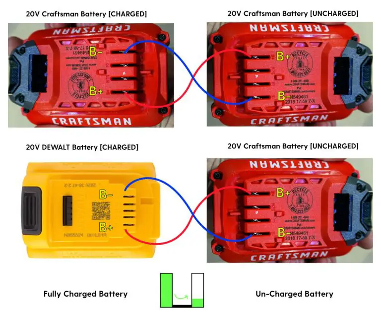 Charge Craftsman 20V Battery Without Charger [Avoid THIS] TC Tools