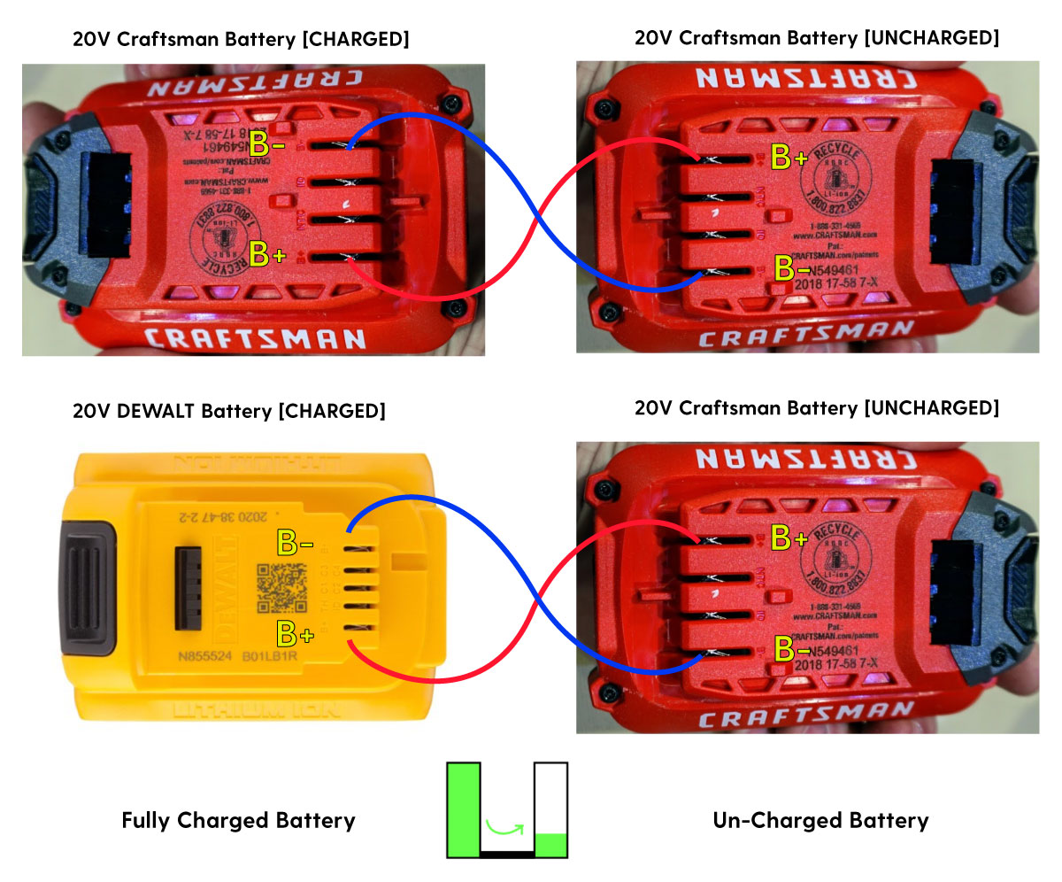 An image of a craftsman 20v battery charging another 20v battery