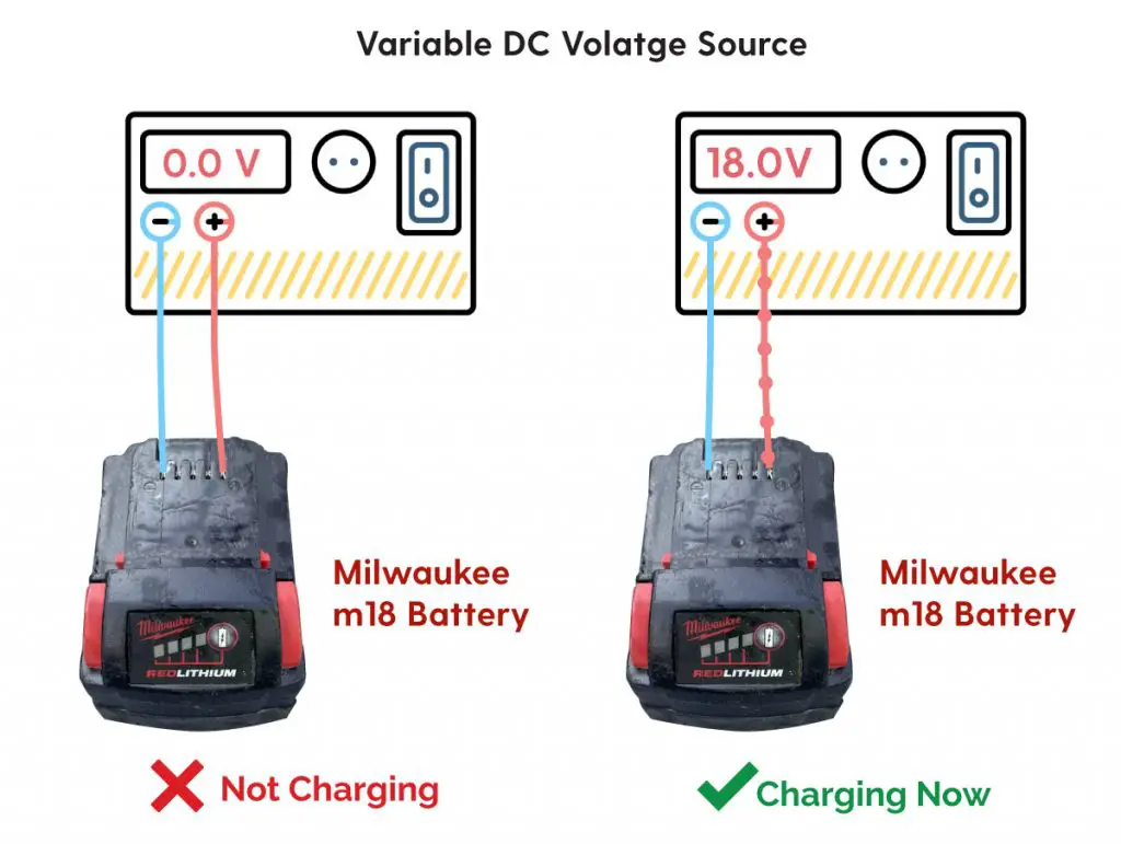 Positive and negative on milwaukee m18 battery new arrivals