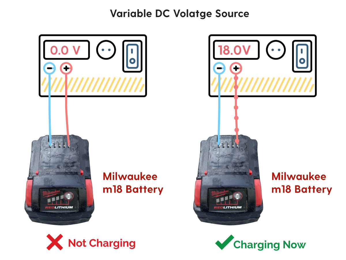 Charge Milwaukee m18 Battery Without Charger [Avoid THIS] | TC Tools