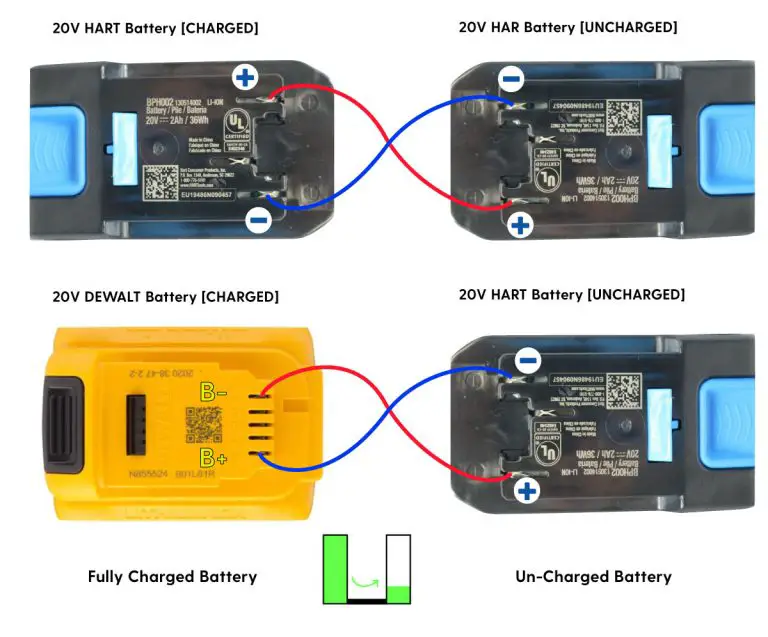 Charge Hart 20v Battery Without Charger [Avoid THIS] TC Tools