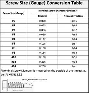 how to determine drill bit size or diameter for a screw