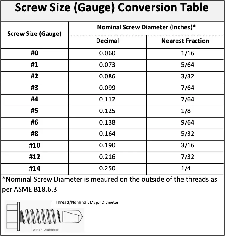 how to determine drill bit size or diameter for a screw